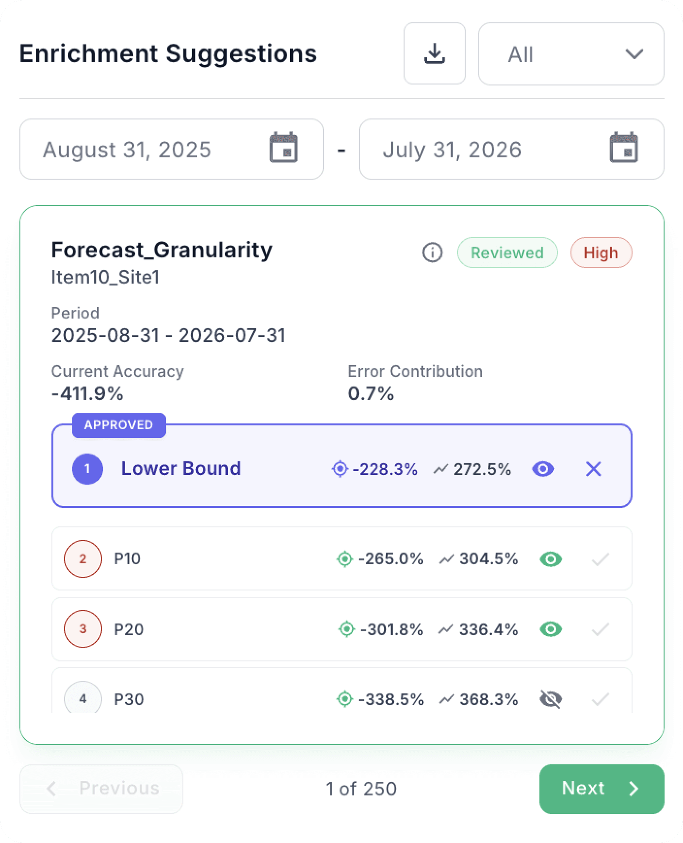 Measurable Business Impact