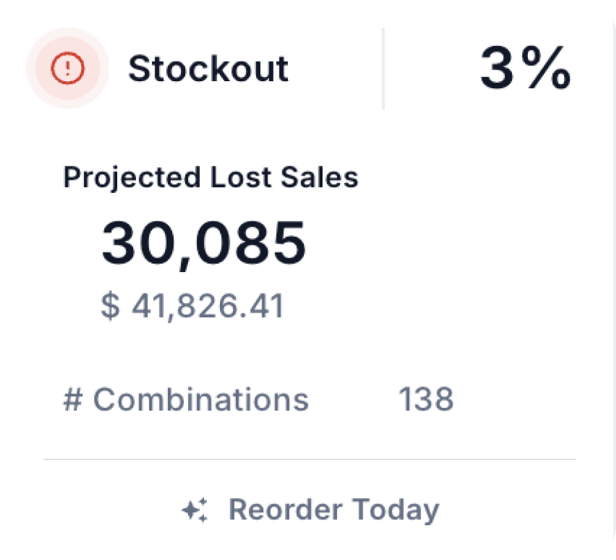 Built on Real Promotion Dynamics 1