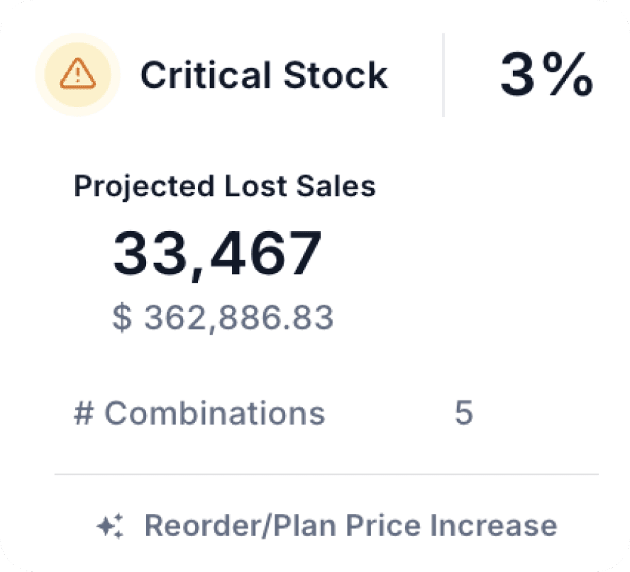 Built on Real Promotion Dynamics 2