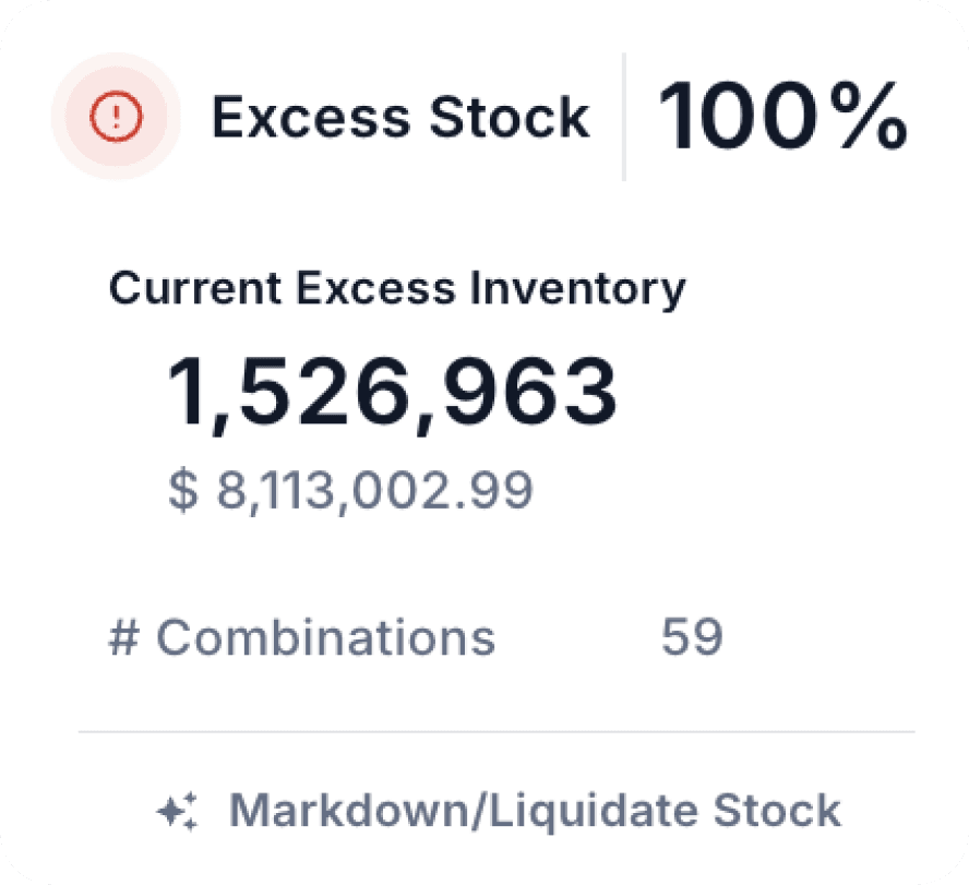 Built on Real Promotion Dynamics 4