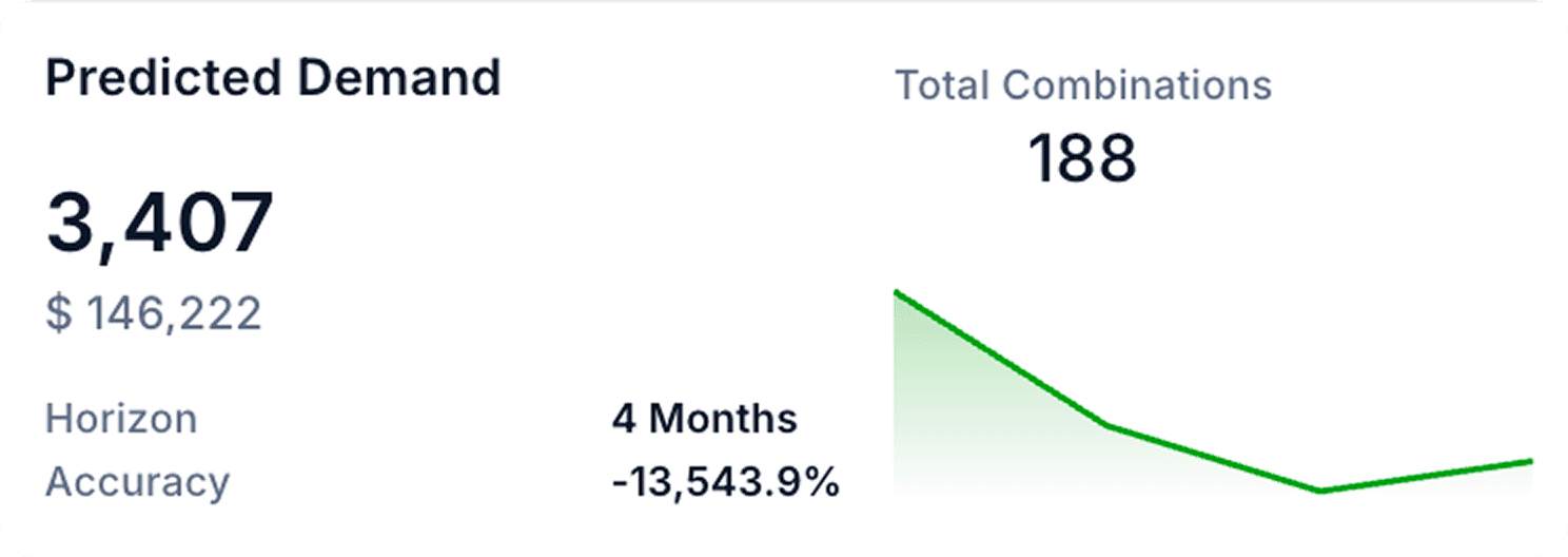 Smarter Promotion Design 1