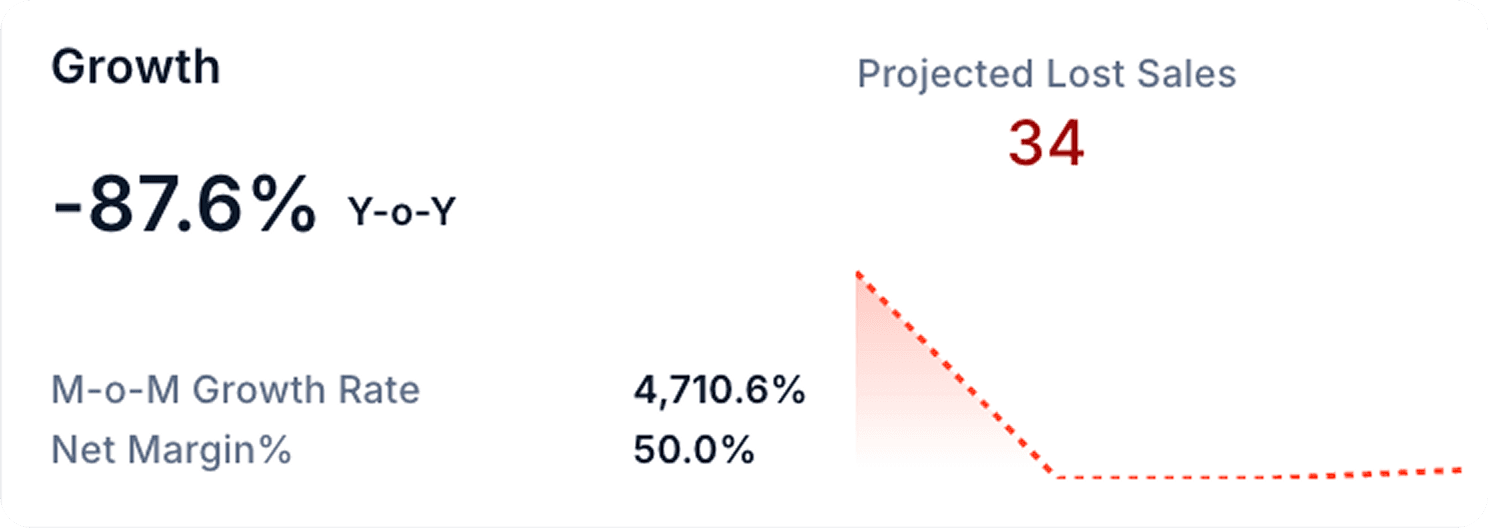 Smarter Promotion Design 2