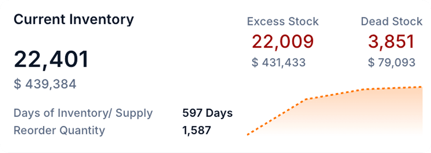 Smarter Promotion Design 3